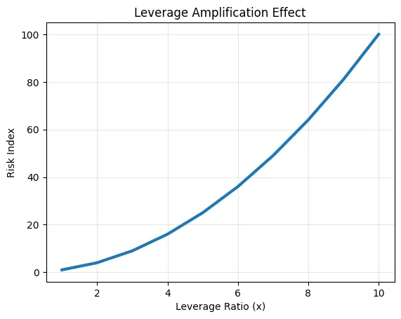 The liquidity mirage: Examining the hidden leverage and exit risk institutional crypto portfolios The liquidity mirage: Examining the hidden leverage and exit risk institutional crypto portfolios