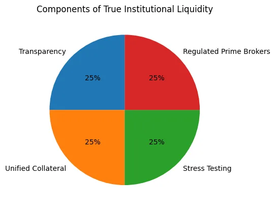 The liquidity mirage: Examining the hidden leverage and exit risk institutional crypto portfolios The liquidity mirage: Examining the hidden leverage and exit risk institutional crypto portfolios