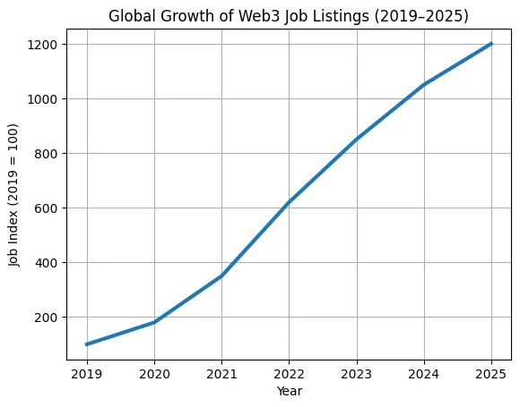 Decentralized work: How blockchain is quietly solving global unemployment Decentralized work: How blockchain is quietly solving global unemployment