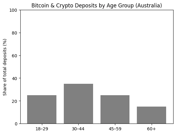 Women, bitcoin, and the patience premium Women, bitcoin, and the patience premium