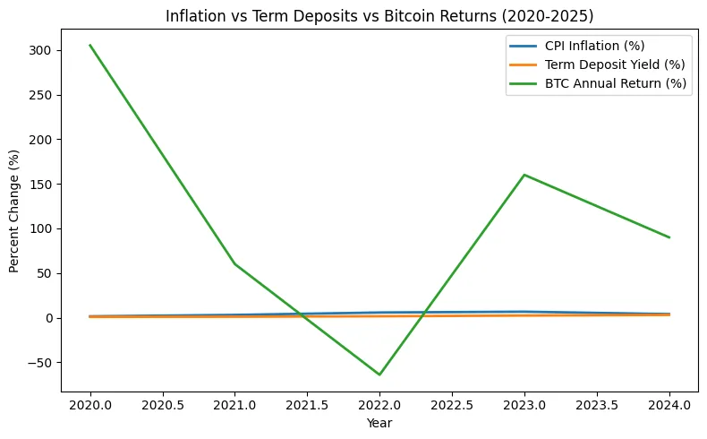 DeFi for boomers: Why 60-year-old investors are quietly entering crypto DeFi for boomers: Why 60-year-old investors are quietly entering crypto