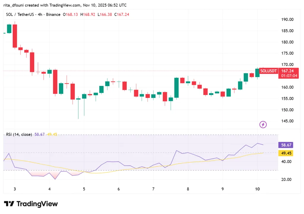 Bitcoin, Ethereum, Solana, XRP, Cardano: Top crypto tokens' market analysis