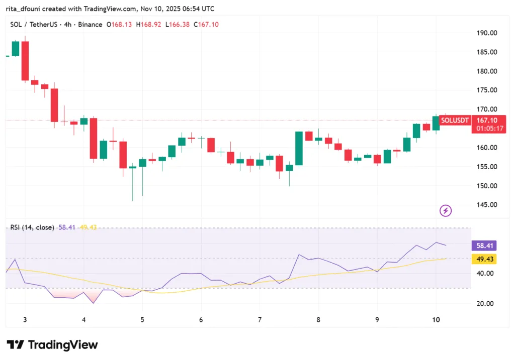 Bitcoin, Ethereum, Solana, XRP, Cardano: Top crypto tokens' market analysis Bitcoin, Ethereum, Solana, XRP, Cardano: Top crypto tokens' market analysis