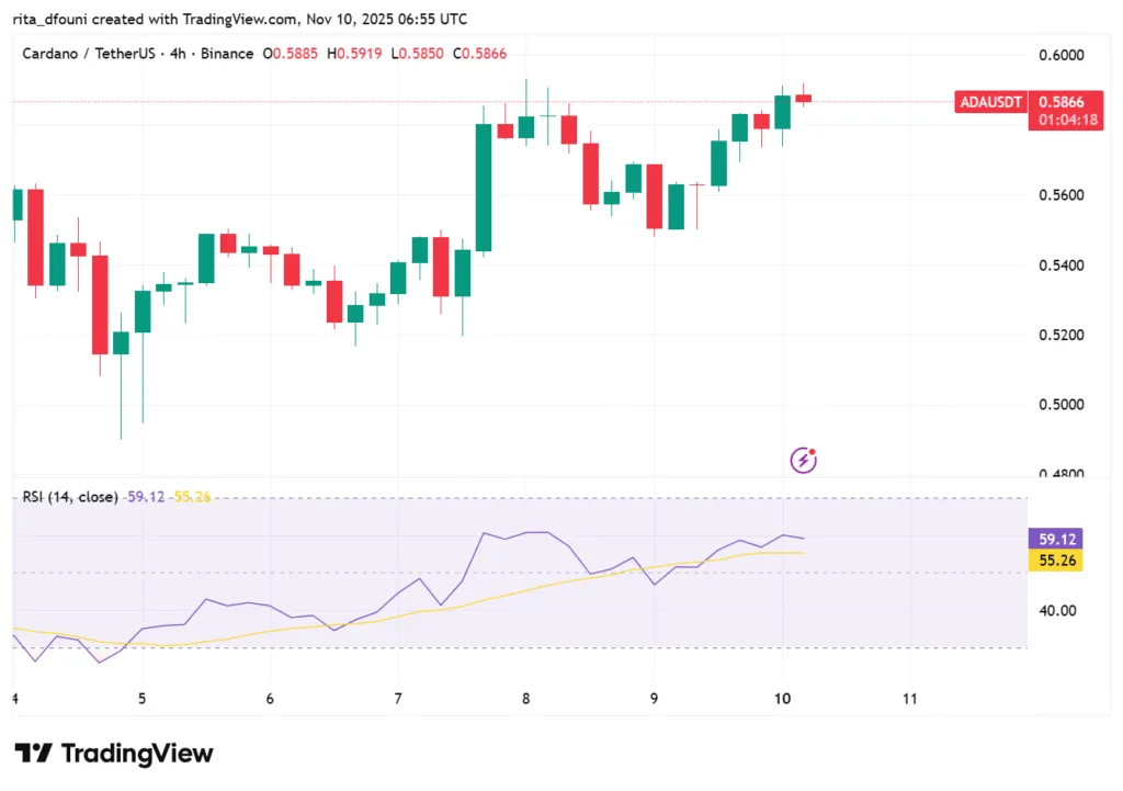 Bitcoin, Ethereum, Solana, XRP, Cardano: Top crypto tokens' market analysis Bitcoin, Ethereum, Solana, XRP, Cardano: Top crypto tokens' market analysis