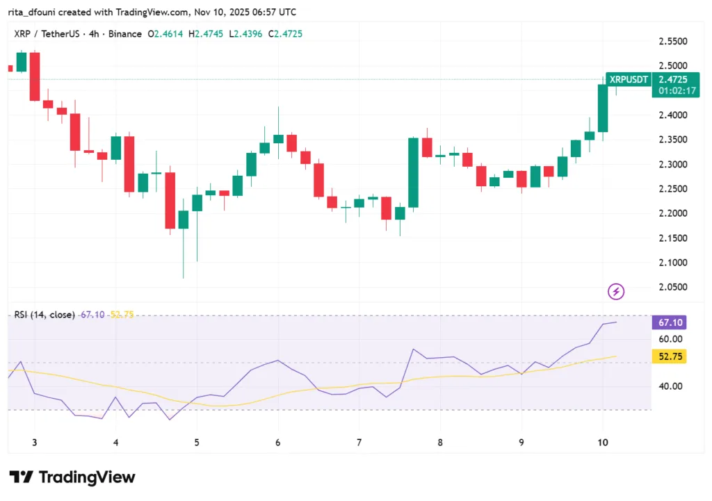 Bitcoin, Ethereum, Solana, XRP, Cardano: Top crypto tokens' market analysis Bitcoin, Ethereum, Solana, XRP, Cardano: Top crypto tokens' market analysis