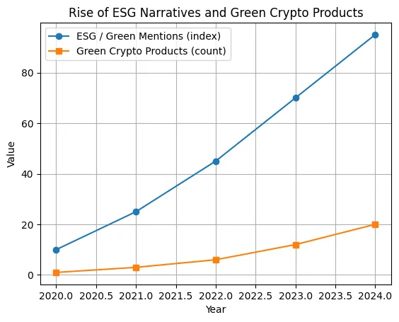 Green token: Rewarding sustainable transactions Green token: Rewarding sustainable transactions