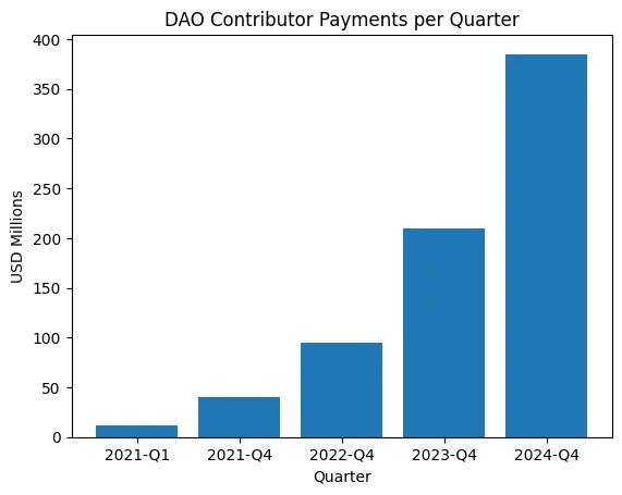 Decentralized work: How blockchain is quietly solving global unemployment Decentralized work: How blockchain is quietly solving global unemployment