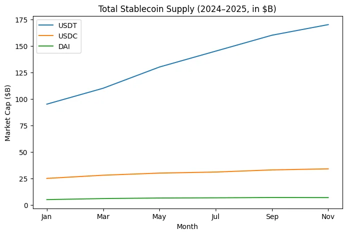 Stablecoin supply slips: Is the liquidity infusion tapping out in crypto? Stablecoin supply slips: Is the liquidity infusion tapping out in crypto?