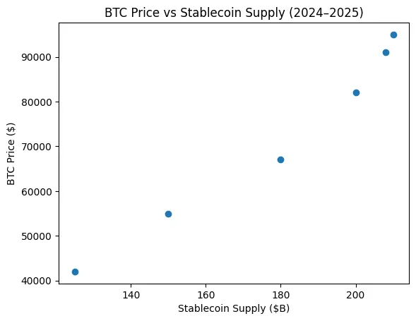 Stablecoin supply slips: Is the liquidity infusion tapping out in crypto? Stablecoin supply slips: Is the liquidity infusion tapping out in crypto?