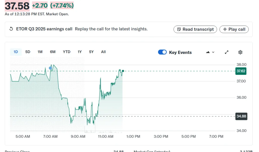 e-Toro posts Q3 earnings e-Toro posts Q3 earnings
