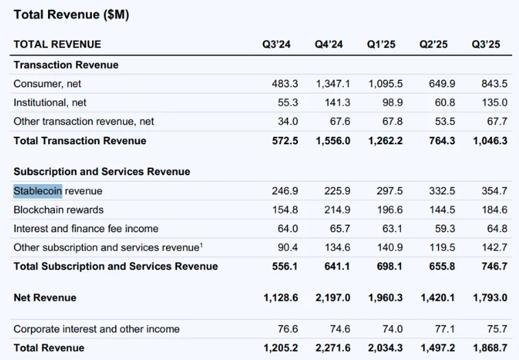 Coinbase eyes $2 billion BVNK acquisition to bet big on stablecoins: Report Coinbase eyes $2 billion BVNK acquisition to bet big on stablecoins: Report