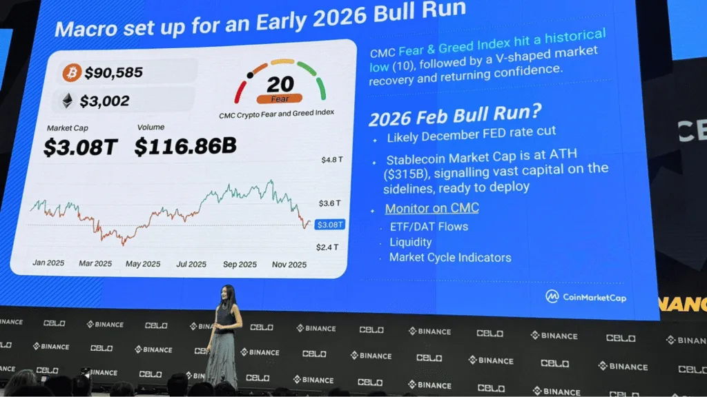 Market analysis: This is when the next Bull run will happen