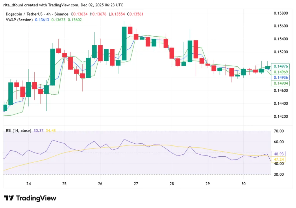 Top 5 Meme Coins price market analysis – Dogecoin, Shiba Inu, Pepe, MemeCore, Pudgy Penguins Top 5 Meme Coins price market analysis – Dogecoin, Shiba Inu, Pepe, MemeCore, Pudgy Penguins