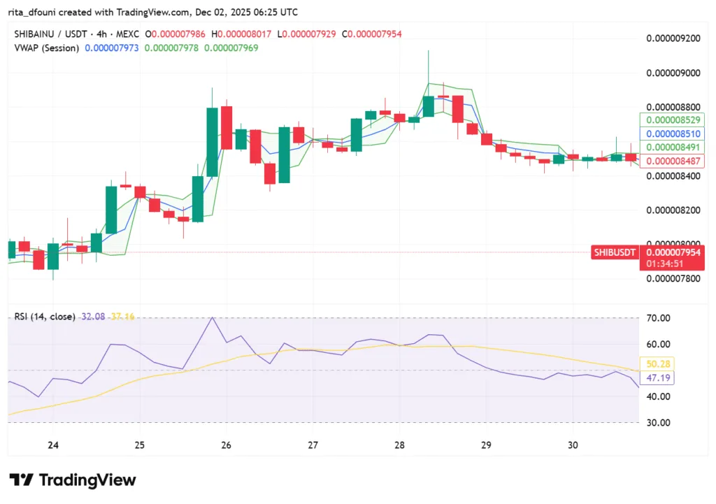 Top 5 Meme Coins price market analysis – Dogecoin, Shiba Inu, Pepe, MemeCore, Pudgy Penguins Top 5 Meme Coins price market analysis – Dogecoin, Shiba Inu, Pepe, MemeCore, Pudgy Penguins