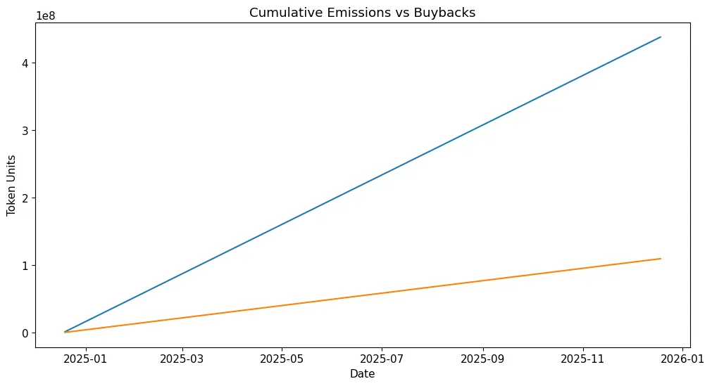 Breaking down crypto tokens: The secret behind revenue and value Breaking down crypto tokens: The secret behind revenue and value