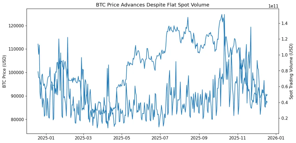 The rise of balance-sheet liquidity in crypto: Why price fluctuation doesn't spook the market The rise of balance-sheet liquidity in crypto: Why price fluctuation doesn't spook the market