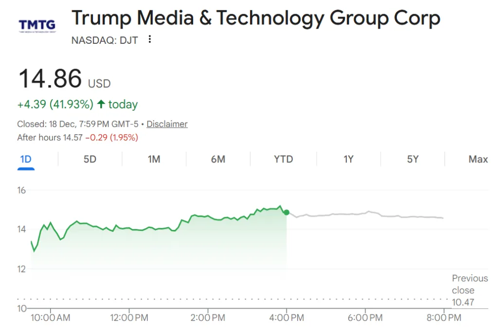 Trump Media & Technology Group to merge with TAE Technologies in $6 billion deal Trump Media & Technology Group to merge with TAE Technologies in $6 billion deal