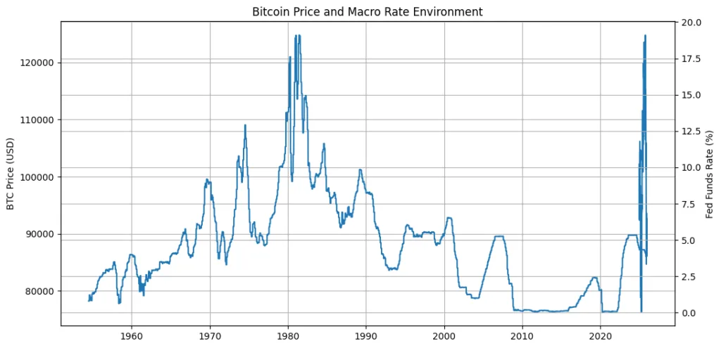 Bitcoin price footholds, and risk-adjusted return evolution into 2026 Bitcoin price footholds, and risk-adjusted return evolution into 2026
