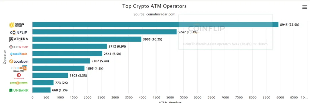 How to use crypto ATMs: The complete guide How to use crypto ATMs: The complete guide