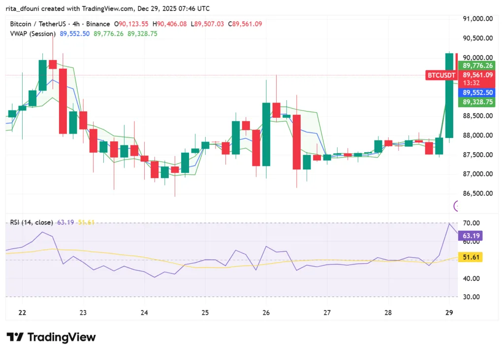 Bitcoin, Ethereum, Solana, XRP, Cardano: Top crypto tokens' market analysis Bitcoin, Ethereum, Solana, XRP, Cardano: Top crypto tokens' market analysis