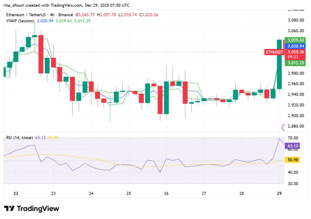 Bitcoin, Ethereum, Solana, XRP, Cardano: Top crypto tokens' market analysis Bitcoin, Ethereum, Solana, XRP, Cardano: Top crypto tokens' market analysis