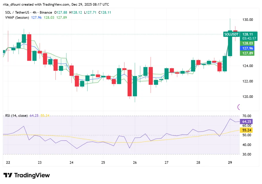 Bitcoin, Ethereum, Solana, XRP, Cardano: Top crypto tokens' market analysis Bitcoin, Ethereum, Solana, XRP, Cardano: Top crypto tokens' market analysis