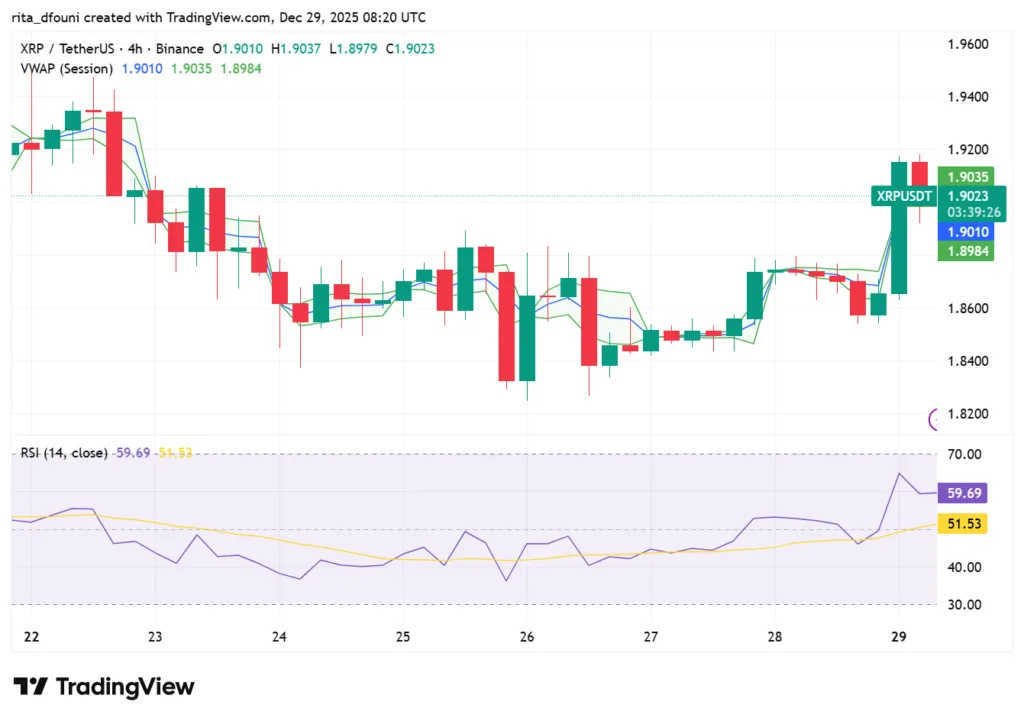 Bitcoin, Ethereum, Solana, XRP, Cardano: Top crypto tokens' market analysis Bitcoin, Ethereum, Solana, XRP, Cardano: Top crypto tokens' market analysis