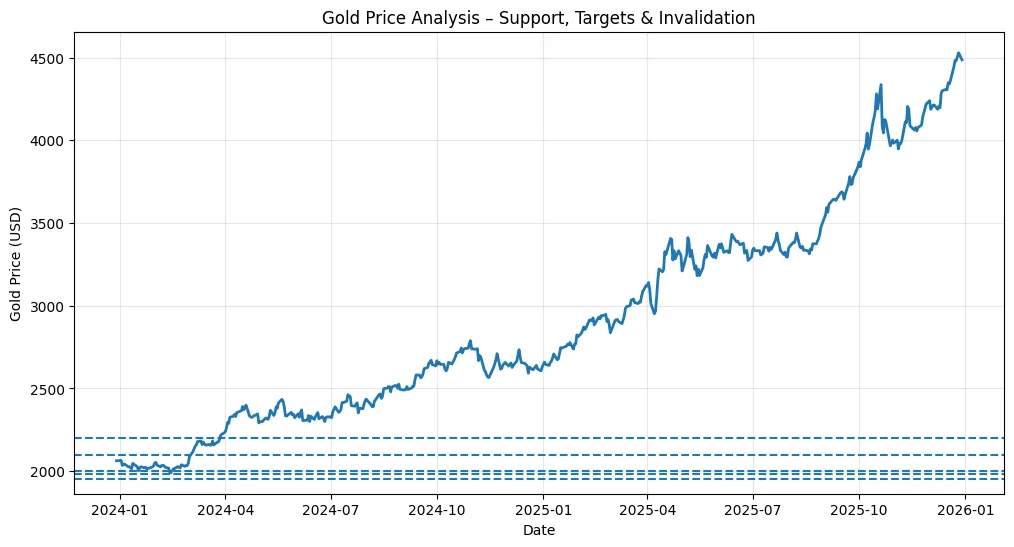 Gold & Silver at a macro crossroads, steal crypto's thunder Gold & Silver at a macro crossroads, steal crypto's thunder