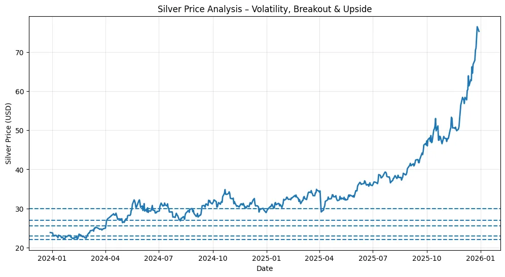 Gold & Silver at a macro crossroads, steal crypto's thunder Gold & Silver at a macro crossroads, steal crypto's thunder