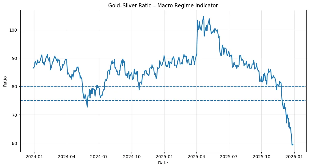 Gold & Silver at a macro crossroads, steal crypto's thunder Gold & Silver at a macro crossroads, steal crypto's thunder