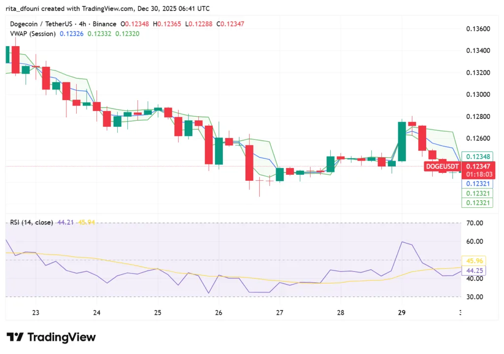 Bitcoin, Ethereum, Solana, XRP, Cardano: Top crypto tokens' market analysis Bitcoin, Ethereum, Solana, XRP, Cardano: Top crypto tokens' market analysis
