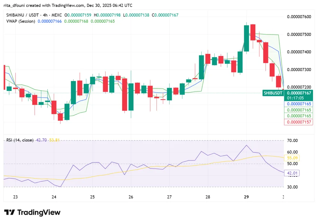 Bitcoin, Ethereum, Solana, XRP, Cardano: Top crypto tokens' market analysis Bitcoin, Ethereum, Solana, XRP, Cardano: Top crypto tokens' market analysis