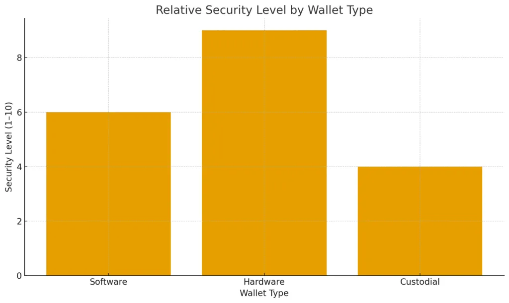 How do I get a crypto wallet? How do I get a crypto wallet?