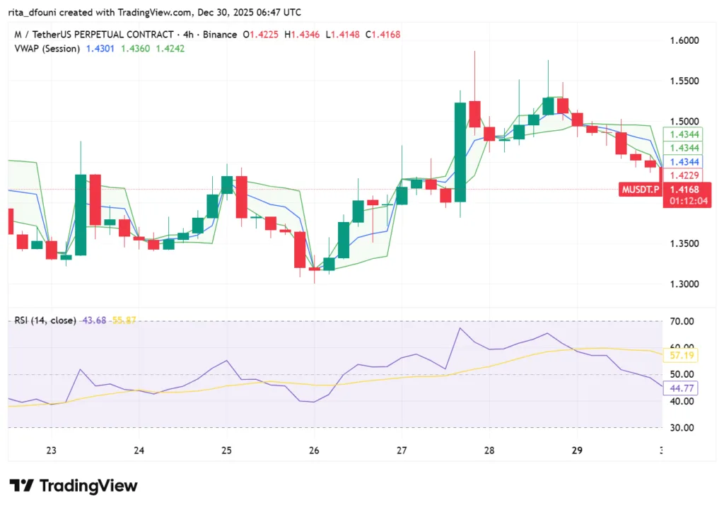 Bitcoin, Ethereum, Solana, XRP, Cardano: Top crypto tokens' market analysis Bitcoin, Ethereum, Solana, XRP, Cardano: Top crypto tokens' market analysis