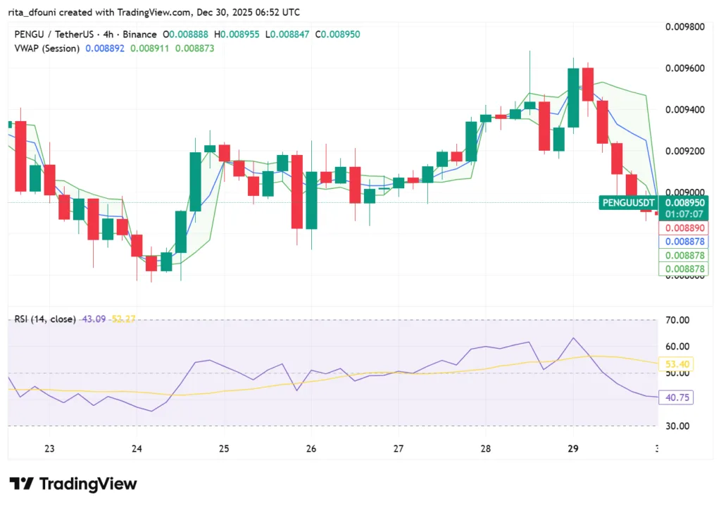 Bitcoin, Ethereum, Solana, XRP, Cardano: Top crypto tokens' market analysis Bitcoin, Ethereum, Solana, XRP, Cardano: Top crypto tokens' market analysis