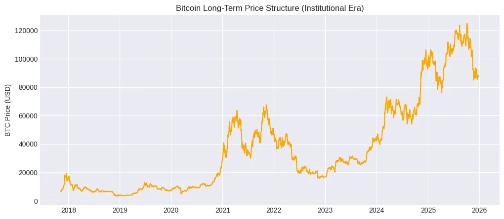Institutional era or extended winter? The crypto markets brace for 2026 shifts Institutional era or extended winter? The crypto markets brace for 2026 shifts