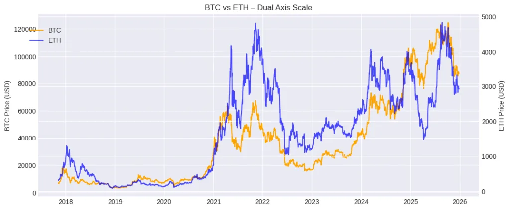 Institutional era or extended winter? The crypto markets brace for 2026 shifts Institutional era or extended winter? The crypto markets brace for 2026 shifts