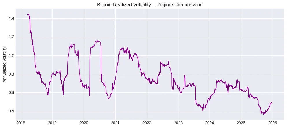 Institutional era or extended winter? The crypto markets brace for 2026 shifts Institutional era or extended winter? The crypto markets brace for 2026 shifts