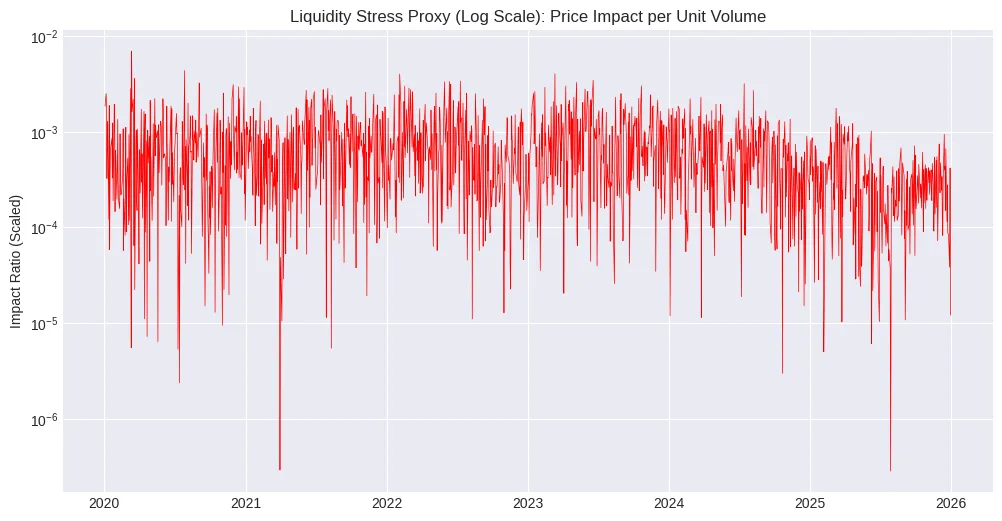 Crypto’s liquidity illusion: Why 2026 will punish lazy capital Crypto’s liquidity illusion: Why 2026 will punish lazy capital