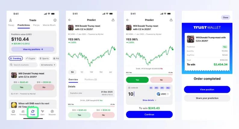 CZ-owned Trust Wallet forays into prediction market: All details CZ-owned Trust Wallet forays into prediction market: All details