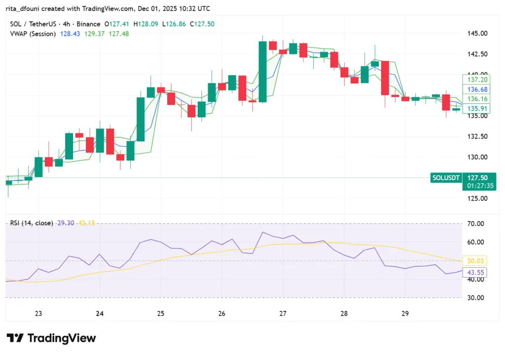 Bitcoin, Ethereum, Solana, XRP, Cardano: Top crypto tokens' market analysis Bitcoin, Ethereum, Solana, XRP, Cardano: Top crypto tokens' market analysis