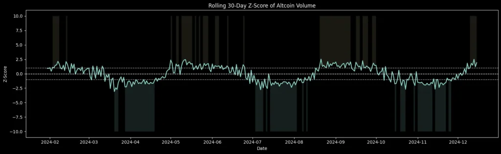 Altcoin trading volumes slip into historical DCA zone, here's what it means Altcoin trading volumes slip into historical DCA zone, here's what it means