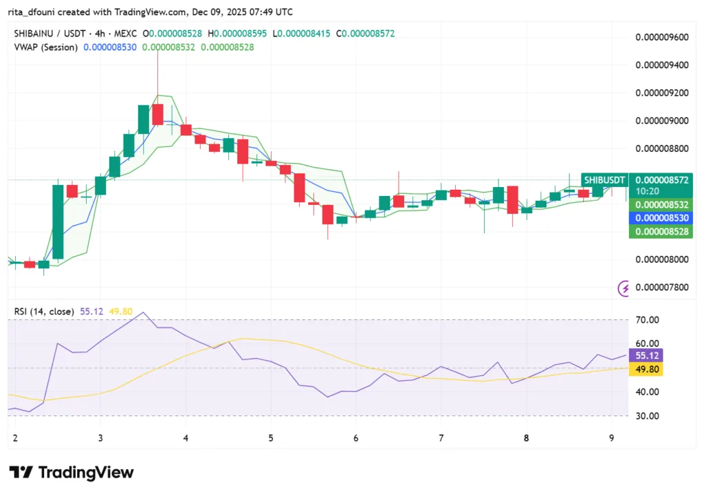 Top 5 Meme Coins price market analysis – Dogecoin, Shiba Inu, Pepe, MemeCore, Pudgy Penguins Top 5 Meme Coins price market analysis – Dogecoin, Shiba Inu, Pepe, MemeCore, Pudgy Penguins