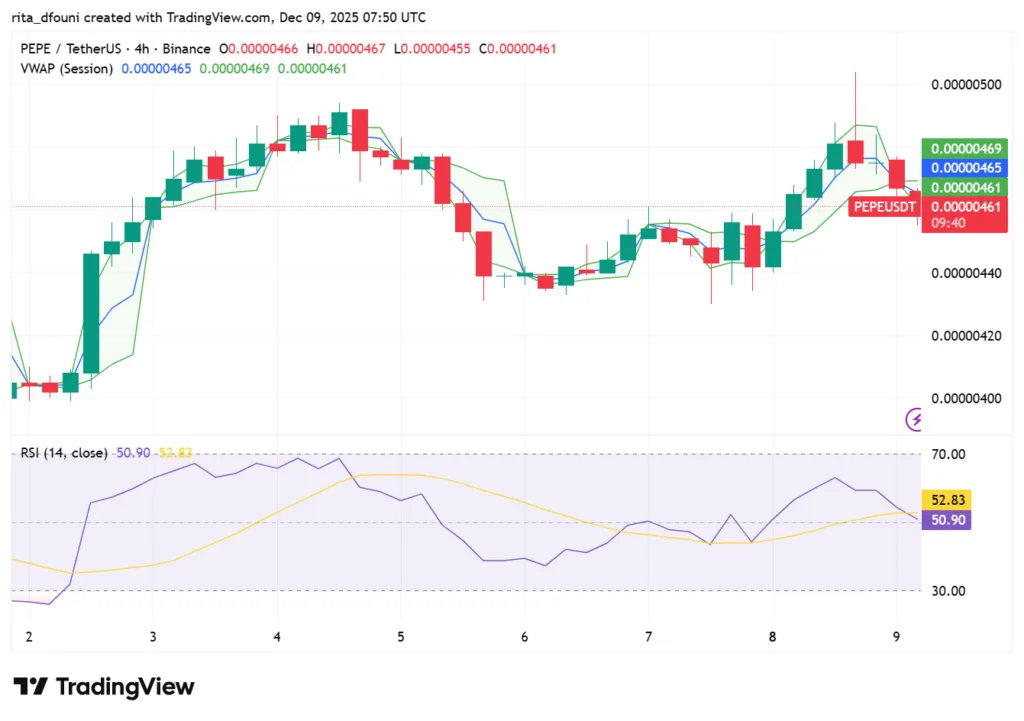 Top 5 Meme Coins price market analysis – Dogecoin, Shiba Inu, Pepe, MemeCore, Pudgy Penguins Top 5 Meme Coins price market analysis – Dogecoin, Shiba Inu, Pepe, MemeCore, Pudgy Penguins