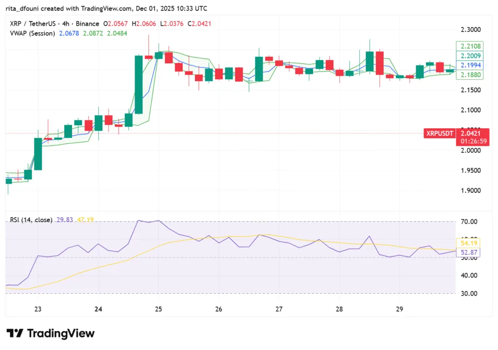 Bitcoin, Ethereum, Solana, XRP, Cardano: Top crypto tokens' market analysis Bitcoin, Ethereum, Solana, XRP, Cardano: Top crypto tokens' market analysis