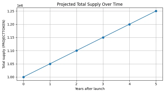 How to make a crypto coin How to make a crypto coin