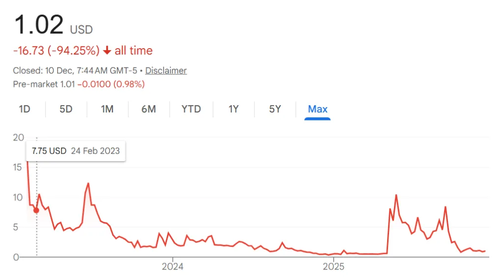 Strive raises $500 million to buy Bitcoin Strive raises $500 million to buy Bitcoin