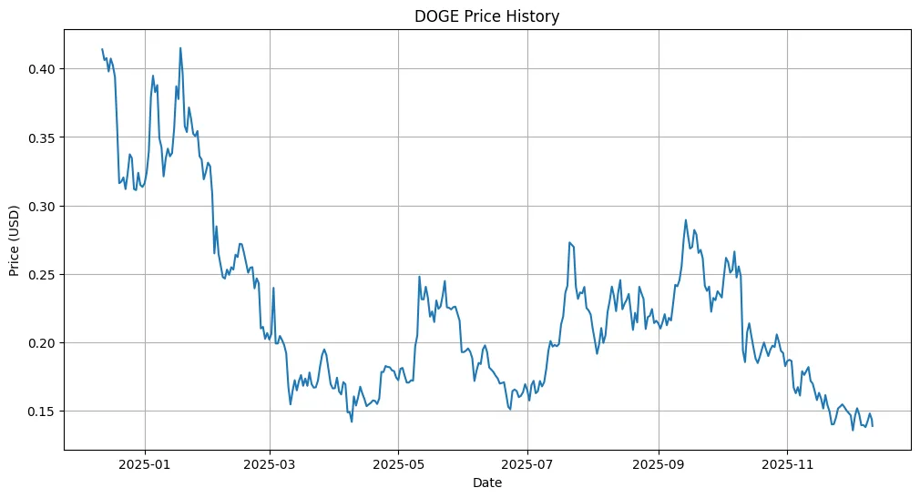Crypto forecast 2026: Deep structural analysis of what lies ahead for meme coins Crypto forecast 2026: Deep structural analysis of what lies ahead for meme coins
