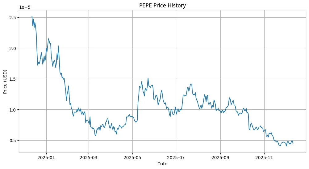 Crypto forecast 2026: Deep structural analysis of what lies ahead for meme coins Crypto forecast 2026: Deep structural analysis of what lies ahead for meme coins