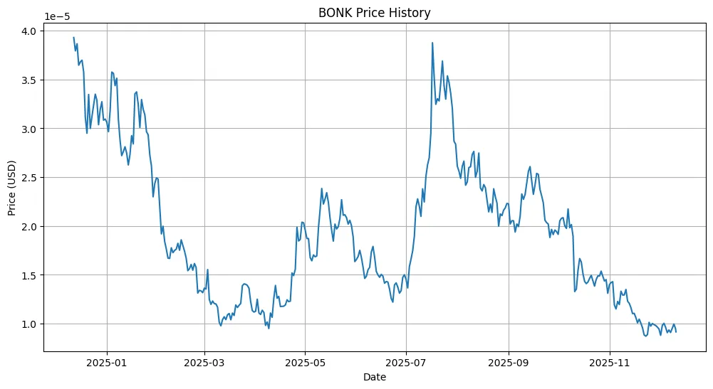 Crypto forecast 2026: Deep structural analysis of what lies ahead for meme coins Crypto forecast 2026: Deep structural analysis of what lies ahead for meme coins
